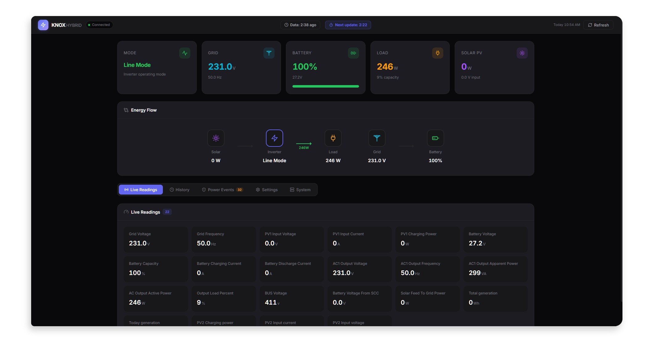 KnoxHybrid Monitor dashboard