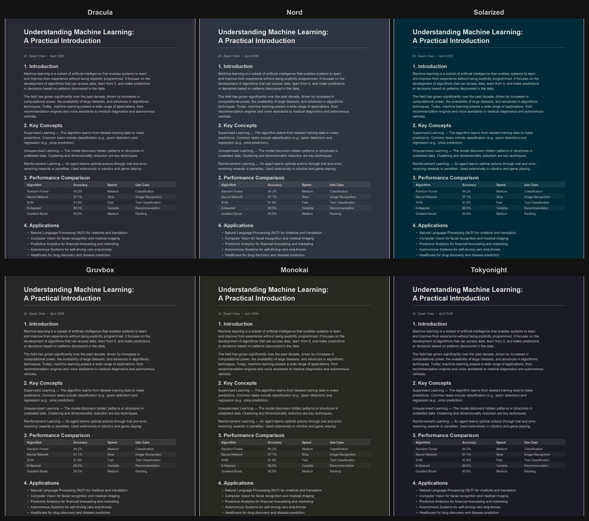 Six PDF dark mode themes compared side by side: Dracula, Nord, Solarized, Gruvbox, Monokai, and Tokyo Night