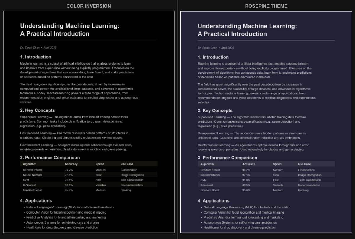 Side-by-side comparison of color inversion versus Rosé Pine dark mode theme on the same PDF