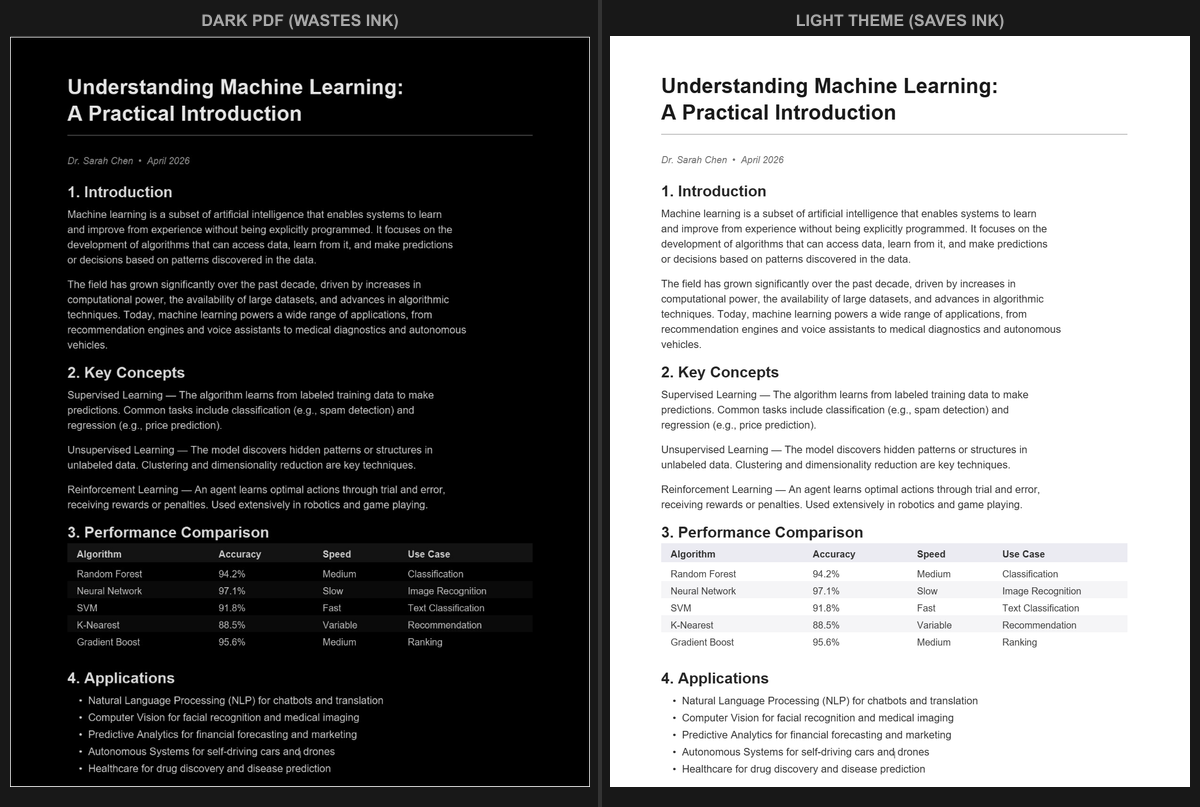 Side-by-side comparison showing a dark PDF that wastes ink on the left, and the same document converted to a light theme that saves ink on the right