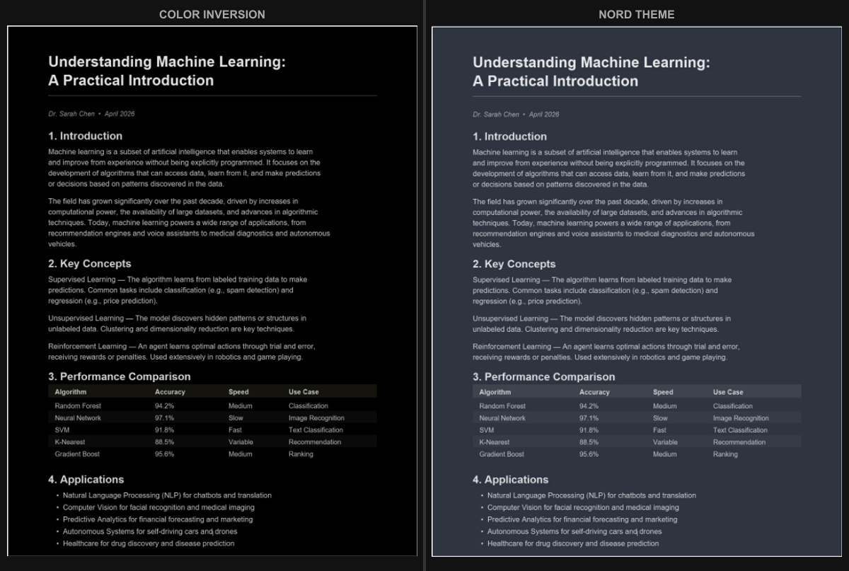 Side-by-side comparison of color inversion versus Nord dark mode theme applied to the same PDF document